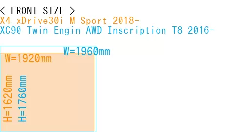 #X4 xDrive30i M Sport 2018- + XC90 Twin Engin AWD Inscription T8 2016-